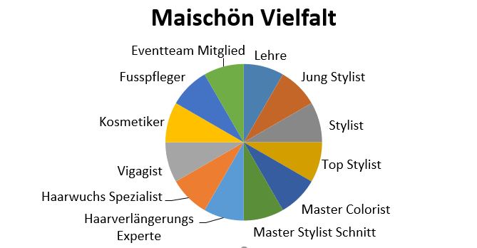 maischoen-vielfalt